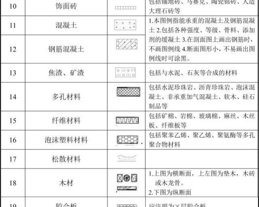 建筑工程图纸代号大全,建议你收藏哦