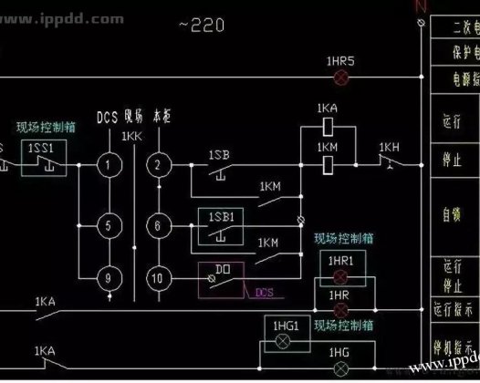 控制系统设计中的IO清册怎么做?