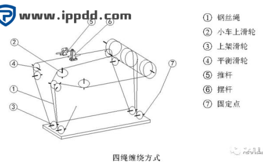 RTG/RMG防摇系统之八绳防摇