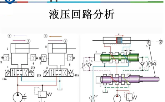 6种液压基本回路,25张液压回路图分析,45页PPT给你讲得明白了