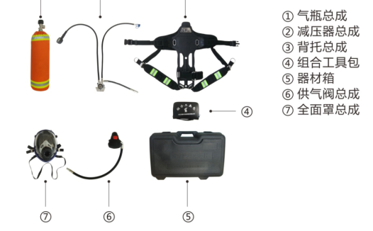 安全教程 | 正压式呼吸器构造、原理和安全使用