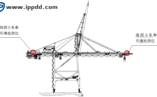 转载 | 论文 | 岸桥托架小车牵引钢丝绳缠绕系统的优化改造