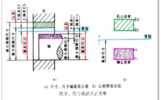 配合公差基础知识学习教程