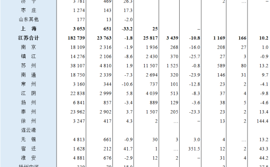 2022年8月全国港口货物、集装箱吞吐量