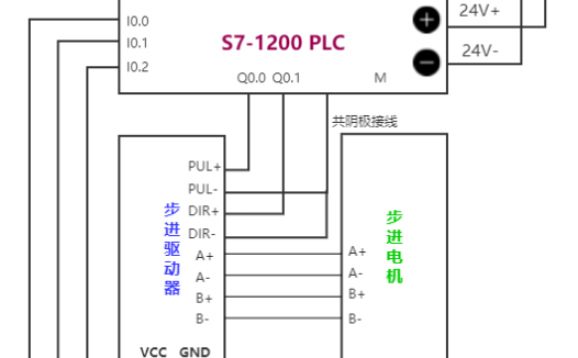 实用案例︱西门子1200PLC实用定位控制程序