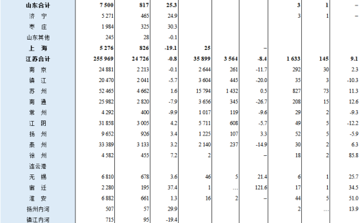 2022年11月全国港口货物、集装箱吞吐量