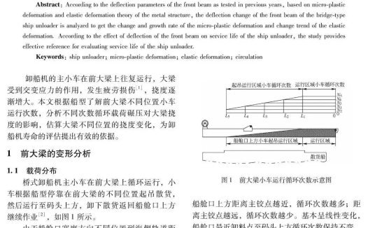 论文 | 桥式卸船机前大梁的挠度分析