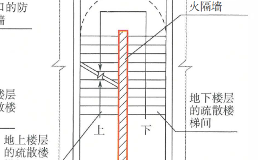 《建筑防火通用规范》GB 55037-2022学习（41）——相邻楼梯间的开口距离是否应不小于1m？