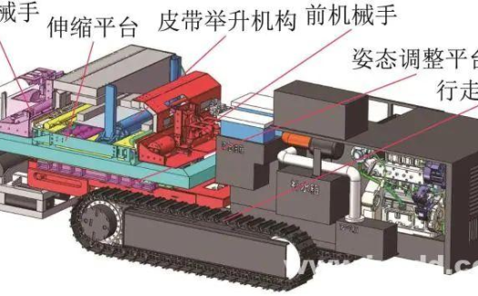 带式输送机更换托辊用皮带举升机构设计与应用