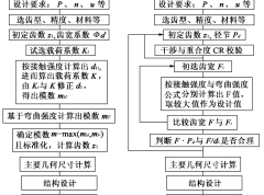 【干货】标准直齿圆柱齿轮传动强度的计算