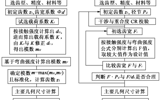 【干货】标准直齿圆柱齿轮传动强度的计算