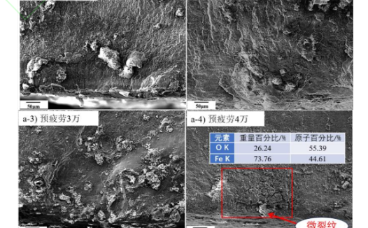 预腐蚀与预疲劳对 30CrMnSiA 螺栓钢微动疲劳行为的影响…