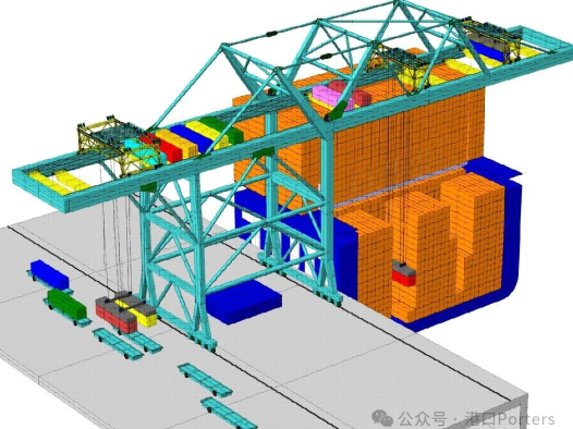 几种集装箱岸桥“另类”的解决方案