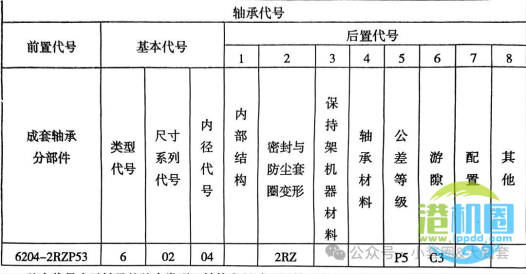 常用轴承代号的意义