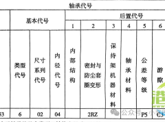 常用轴承代号的意义