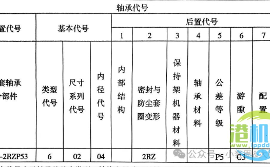 常用轴承代号的意义