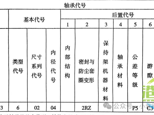 常用轴承代号的意义