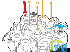什么是换向阀？几位几通是什么意思？