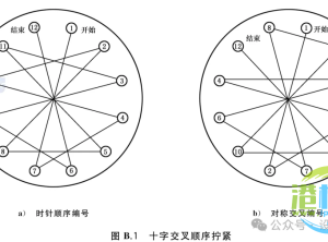 钳工（维修工）最基础的知识：拧螺栓你真的会吗？