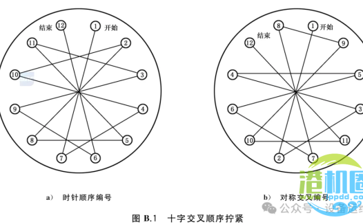 钳工(维修工)最基础的知识:拧螺栓你真的会吗?