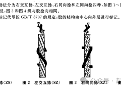 起重机用钢丝绳左旋右旋的选择