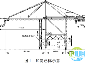 论文研究|岸边集装箱起重机液压提升加高方案