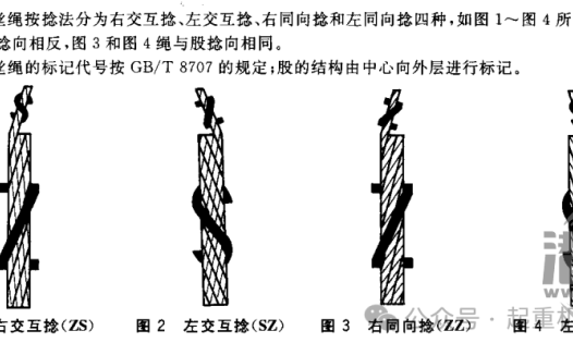 起重机用钢丝绳左旋右旋的选择