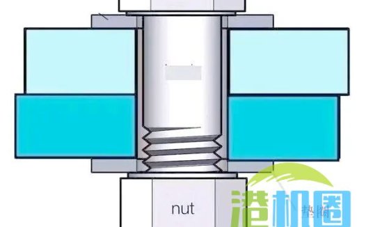 螺栓应露出螺母多长？请参考国家和行业标准