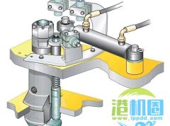 图说 | 吊具保养标准——吊具旋锁方箱