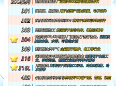转载 | 2系、3系、4系、5类不锈钢性能大比拼，你怎么选？一文让你搞懂不锈钢