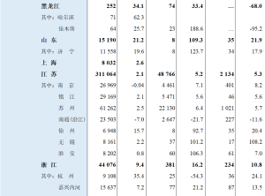 2025年港口货物、集装箱吞吐量 | 交通运输部