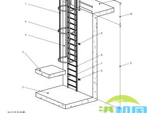 GB 4053.1-2025《固定式金属梯及平台安全要求 第1部分：直梯》详解，直梯什么时候装护笼，什么时候装防坠器，自闭门怎么装
