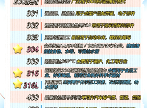 转载 | 2系、3系、4系、5类不锈钢性能大比拼，你怎么选？一文让你搞懂不锈钢