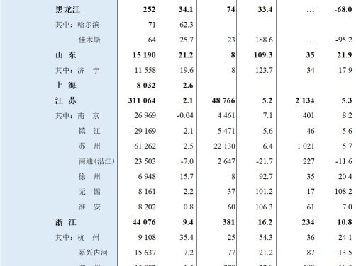 2025年港口货物、集装箱吞吐量 | 交通运输部