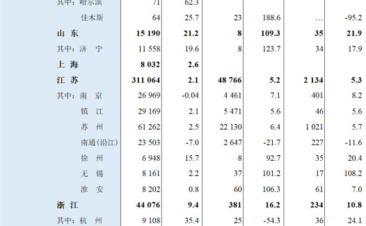 2025年港口货物、集装箱吞吐量 | 交通运输部