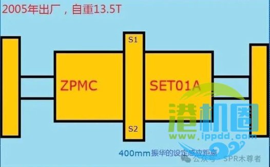 Bromma双箱吊具Wifi功能讲解