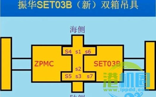 BROMMA双箱吊具程序原理——吊具中锁上下信号