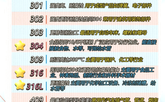 转载 | 2系、3系、4系、5类不锈钢性能大比拼，你怎么选？一文让你搞懂不锈钢
