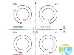 [电机]：电机的四象限图你会看吗？