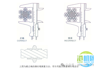 钢丝绳直径的标准测量方法