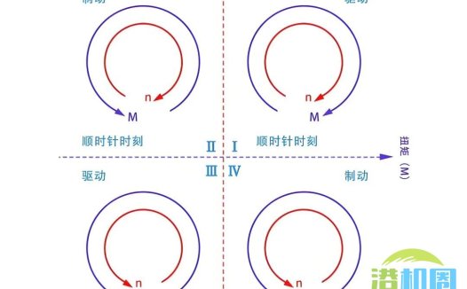 [电机]：电机的四象限图你会看吗？