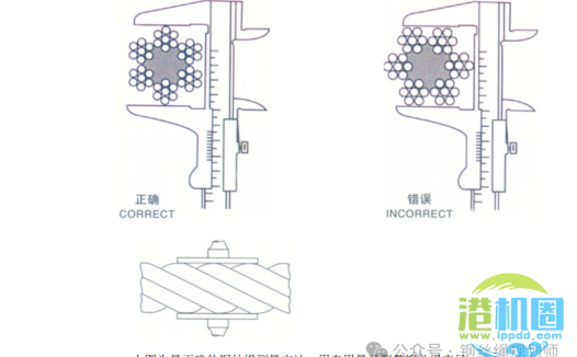 钢丝绳直径的标准测量方法