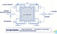 变压器空载损耗:从技术定义到合同法律效应的全面解析