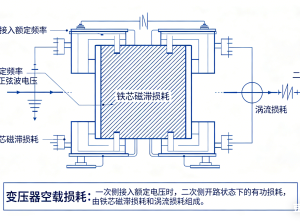 变压器空载损耗:从技术定义到合同法律效应的全面解析