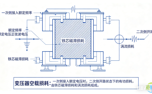 变压器空载损耗：从技术定义到合同法律效应的全面解析