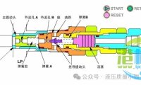 液压溢流阀异响及常用解决方法