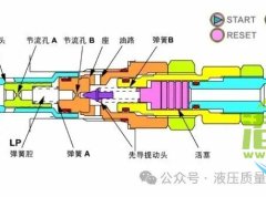 液压溢流阀异响及常用解决方法