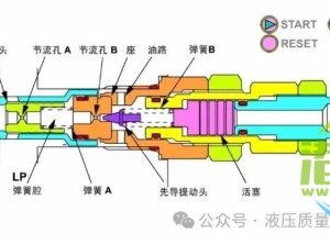 液压溢流阀异响及常用解决方法
