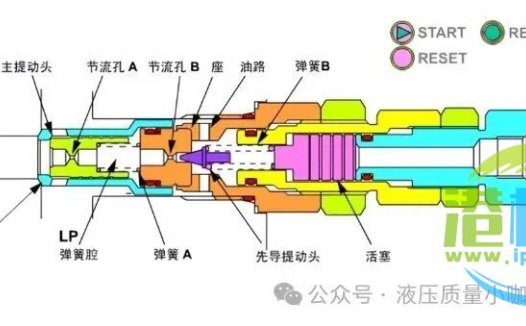 液压溢流阀异响及常用解决方法