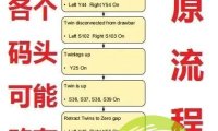 吊具中锁上流程订正